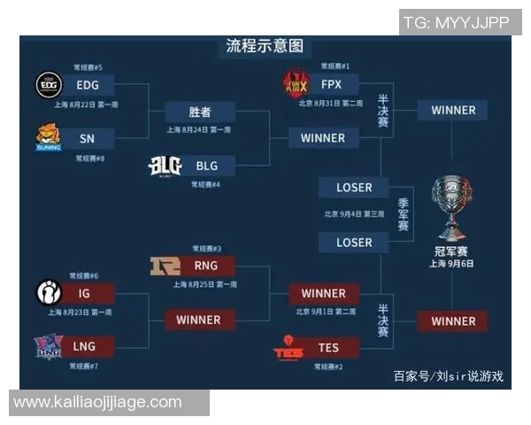 英雄联盟深度解析FPX战队进攻策略与战术布局全景探讨